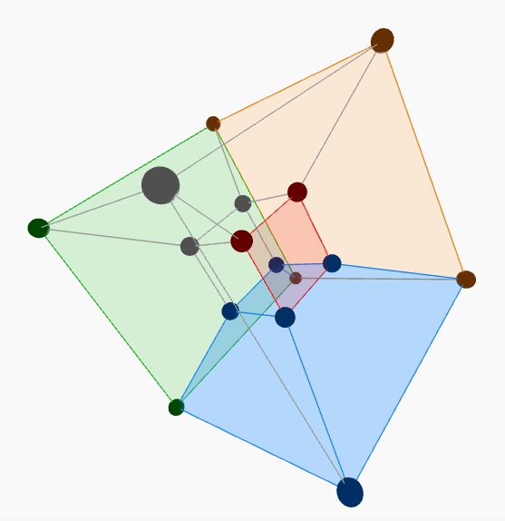 QM Minimizer hypercube visualization