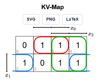 QM Minimizer KV-map input